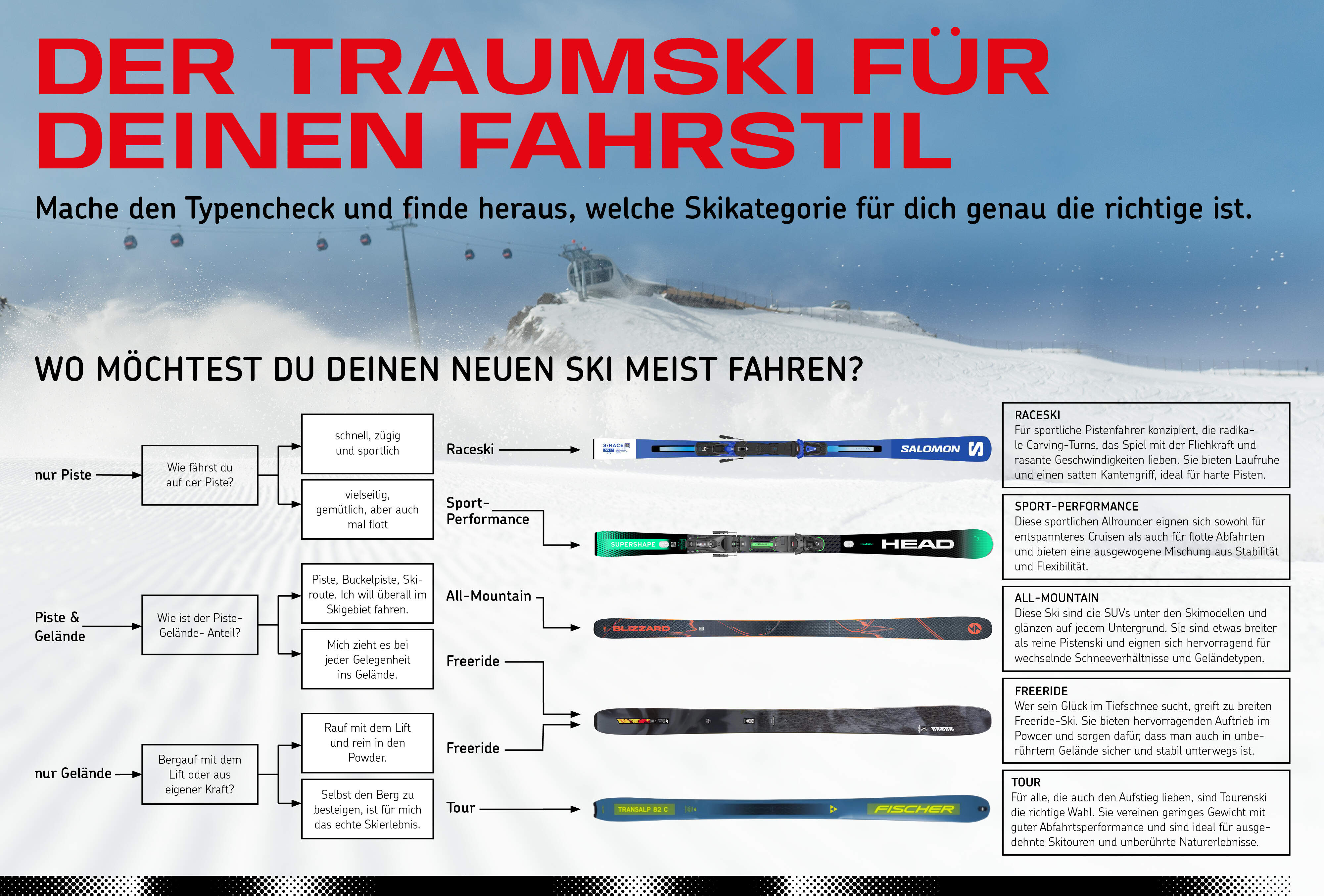 Skifinder Grafik.