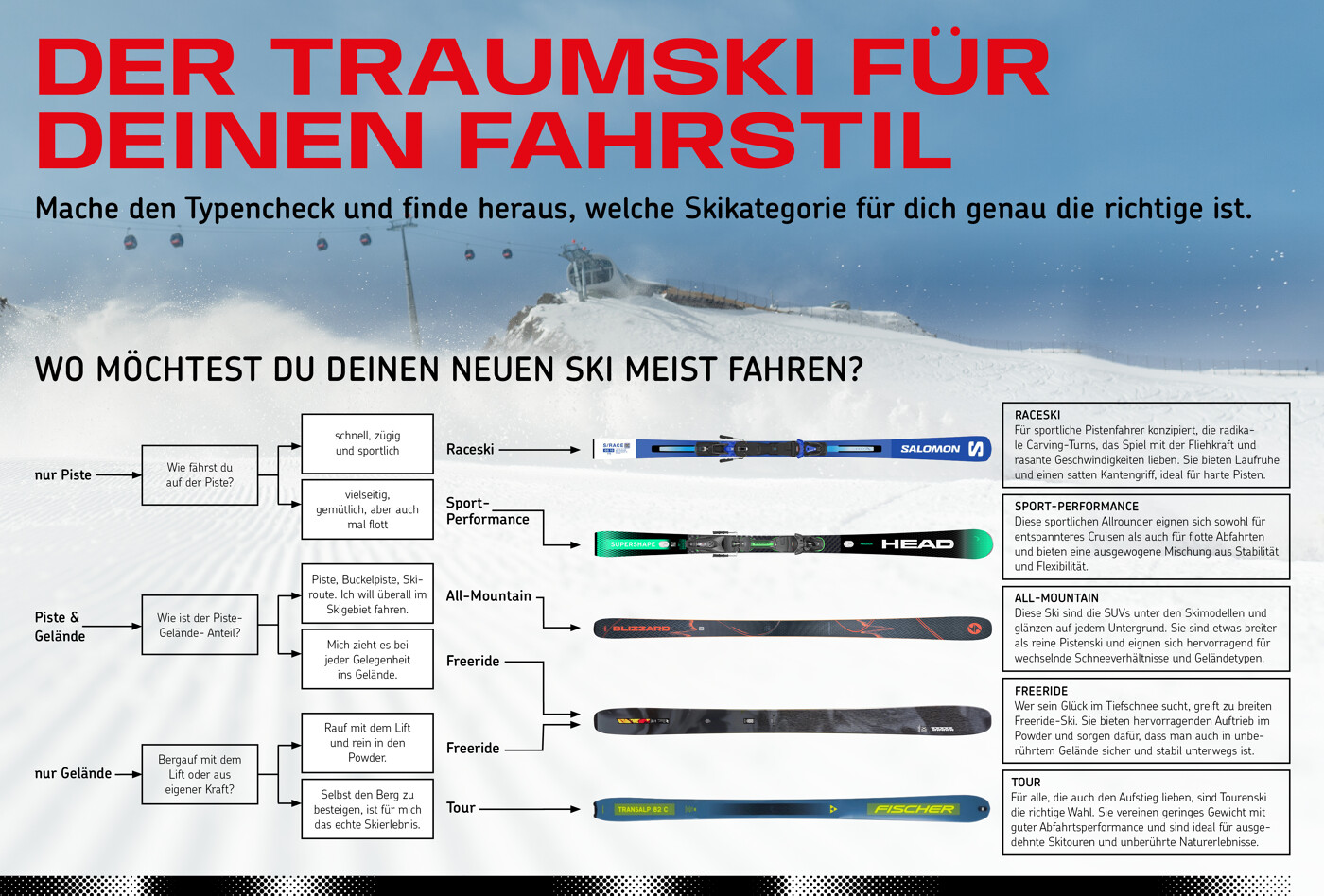 Skifinder Grafik.