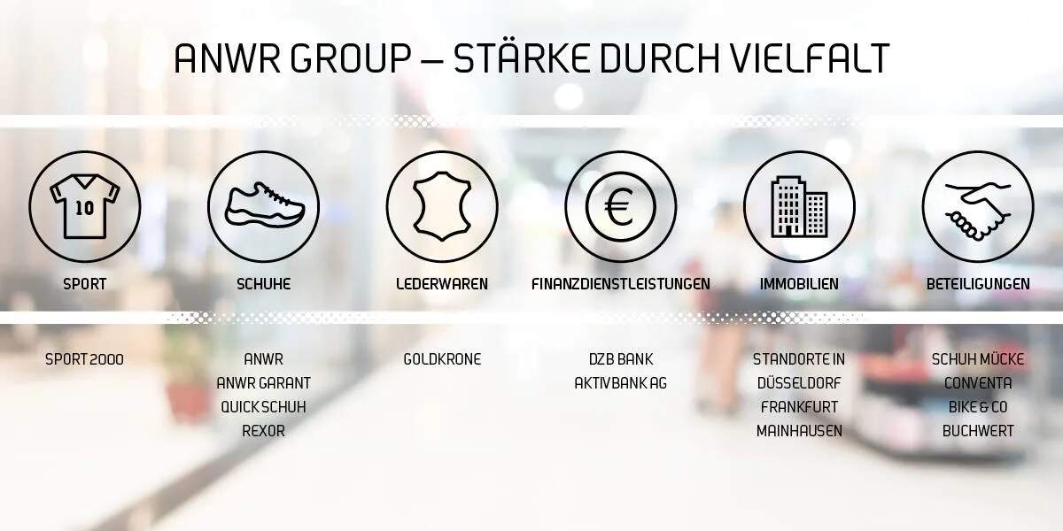 SP2K Über Uns Struktur.webp